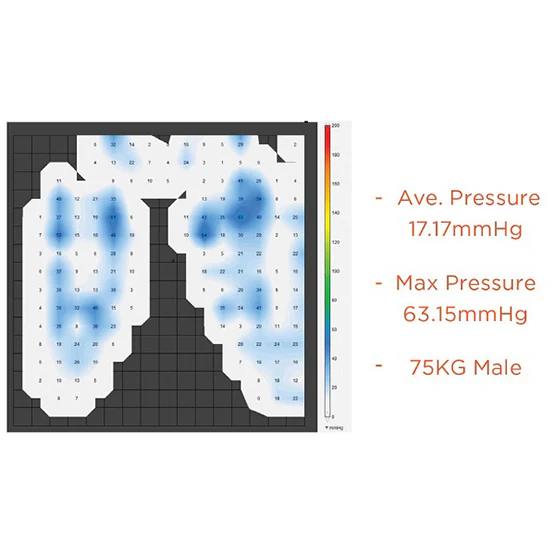 Pressure map showing pressure distribution on the Configura Comfort chair